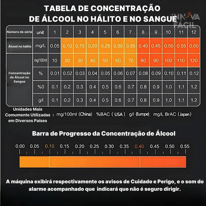 Bafômetro Digital Portátil InnovaTest – Alta Precisão Com Visor LCD